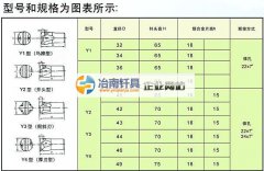 釬具-釬頭執(zhí)行標準